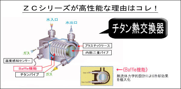 42％割引本物の ゼンスイ クーラー zc-700e 魚用品/水草 ペット用品-OTA.ON.ARENA.NE.JP