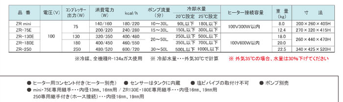 ZR 仕様