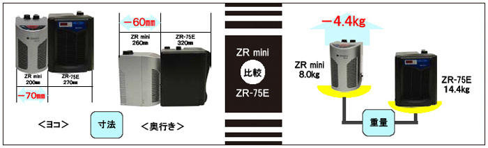 ゼンスイ ZR-mini サイズ