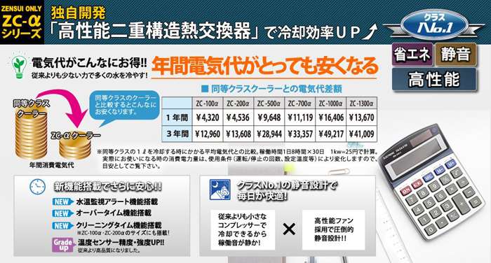 ゼンスイ クーラー ZC-1300α