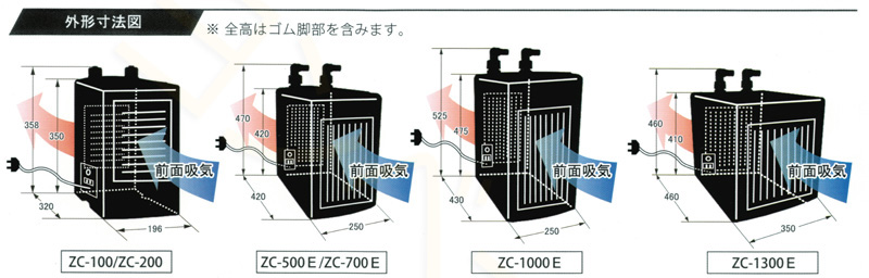 ZCクーラーの外形寸法図