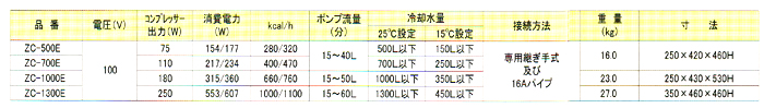 ゼンスイクーラーZC-500E、700E、1000E、1300Eの仕様